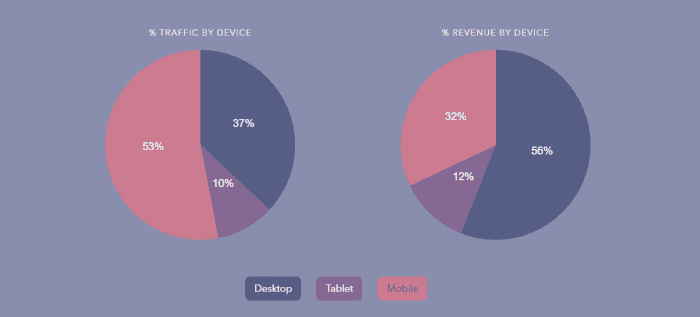 Wolfgang Digital's KPI Report 2019