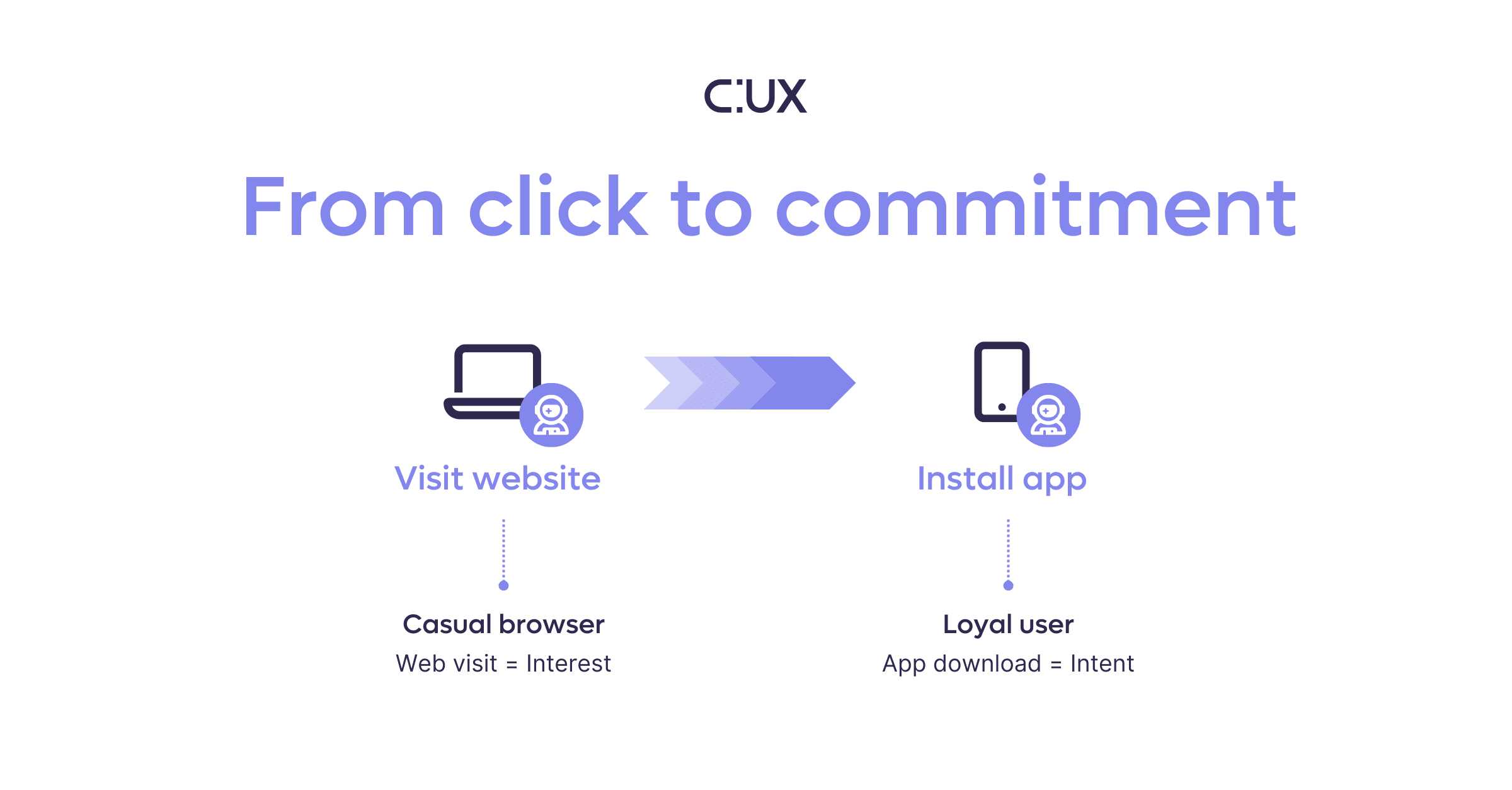 cross-channel analysis of user behavior