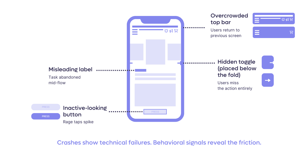 Mobile app UX issues