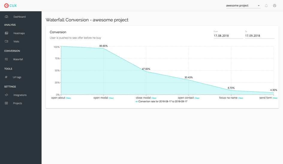 waterfall cux.io