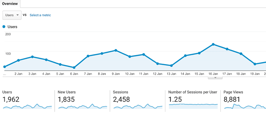 Google Analytics for basic data