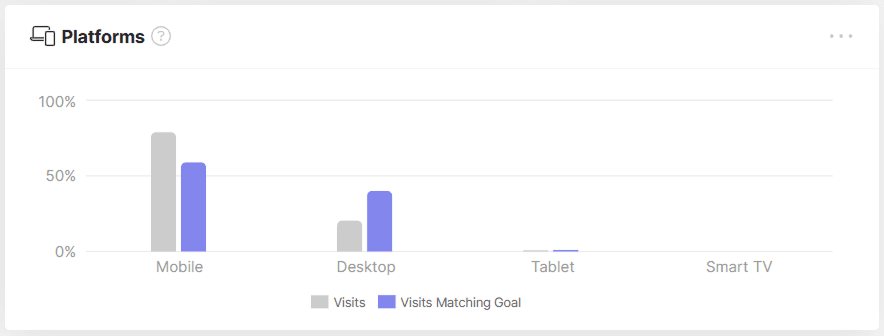 7 platforms.png