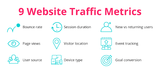9 Website Traffic Metrics.png