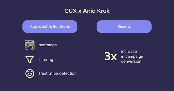 CUX x Ania Kruk scope