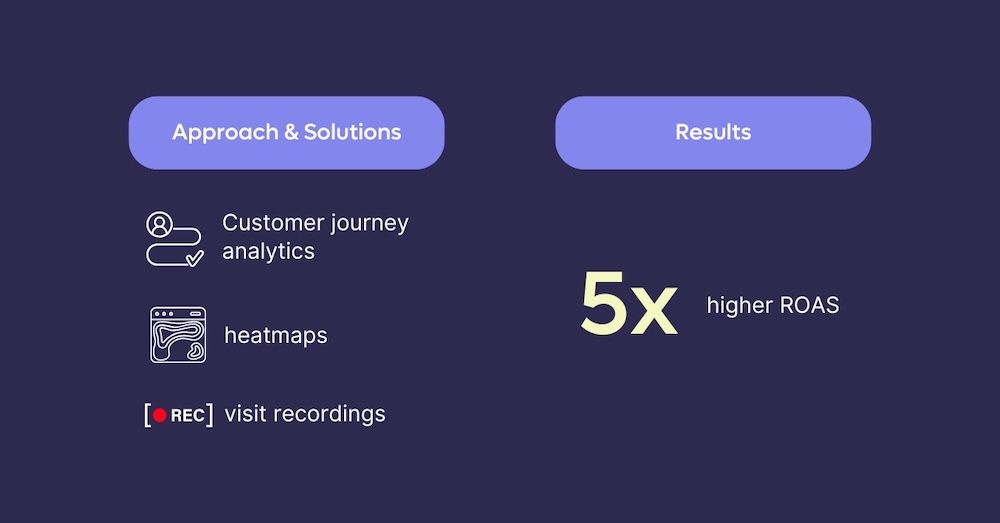 Apparel Brand Case Study