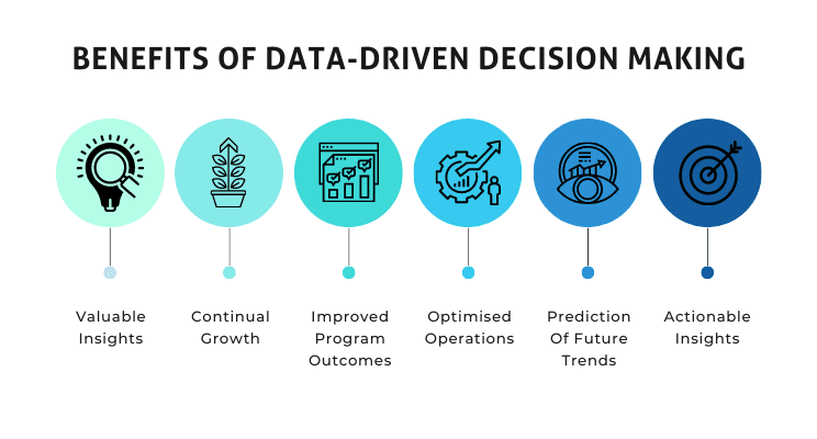 Benefits of Data-Driven Decision Making