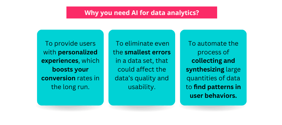 A graphic underlining the most important benefits of AI in data analysis
