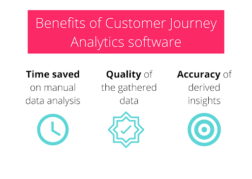 Customer Journey & Product Analytics Software Tool