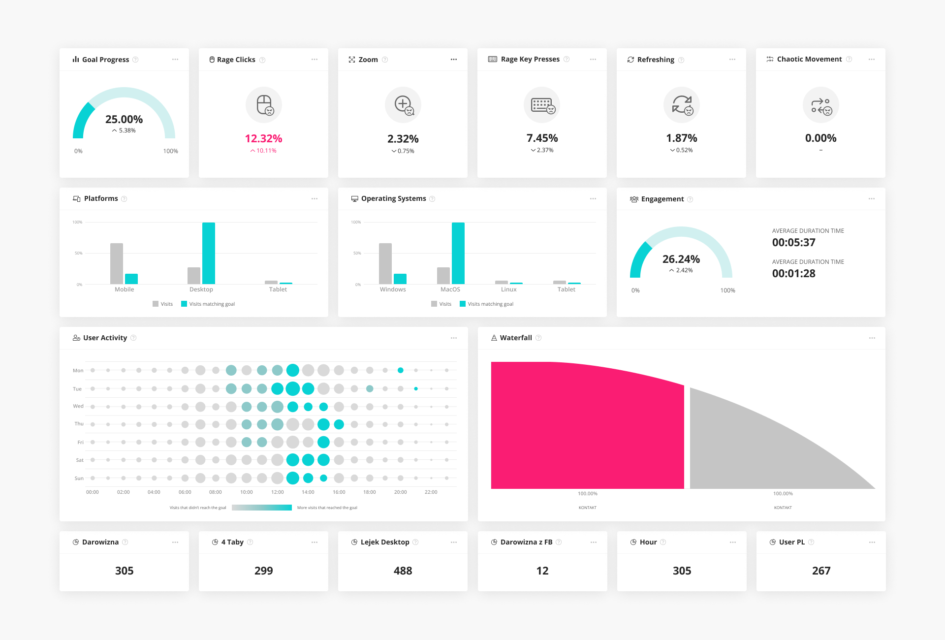 A graphic depicting CUX dashboard