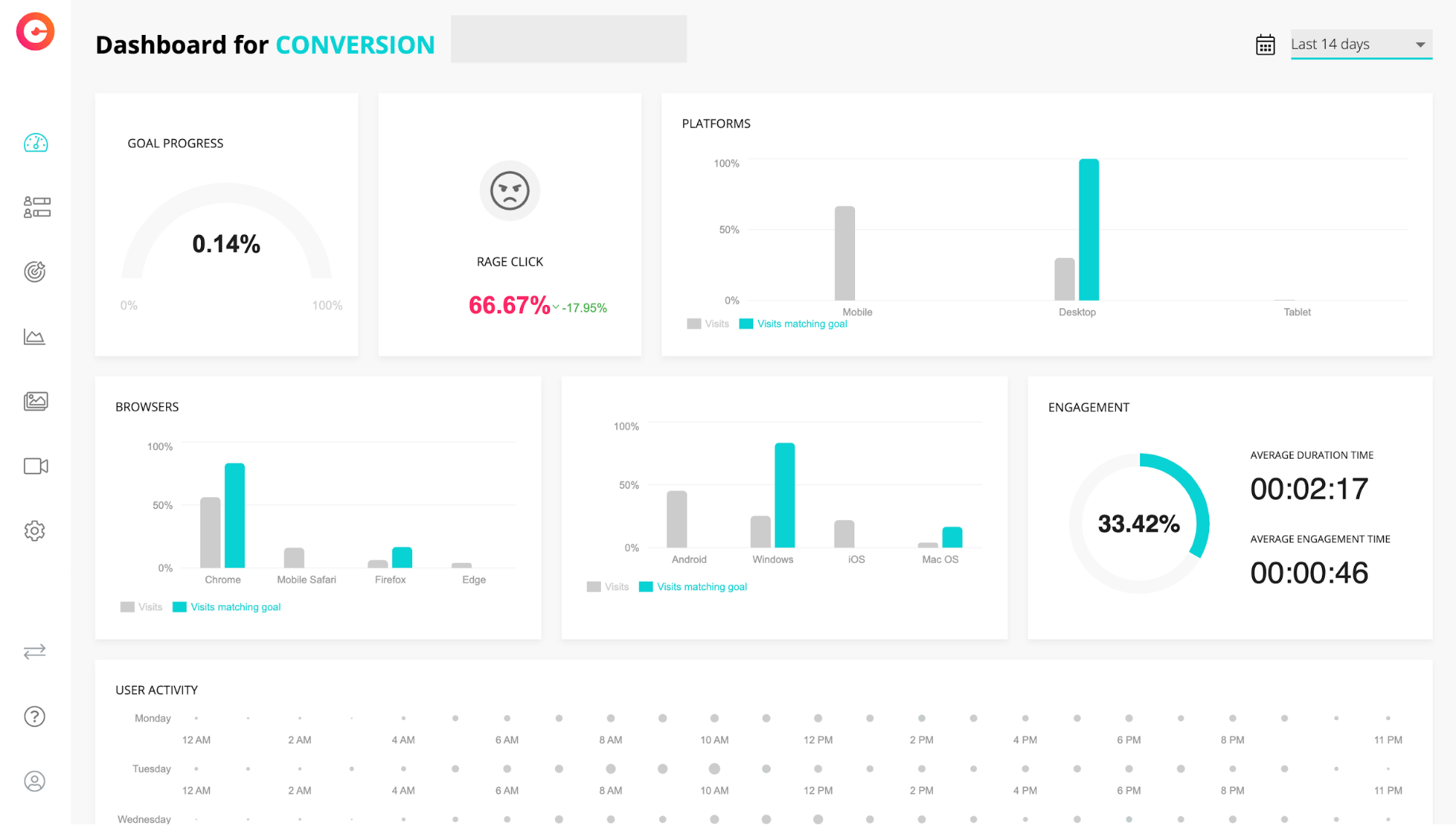 CUX dashboard view
