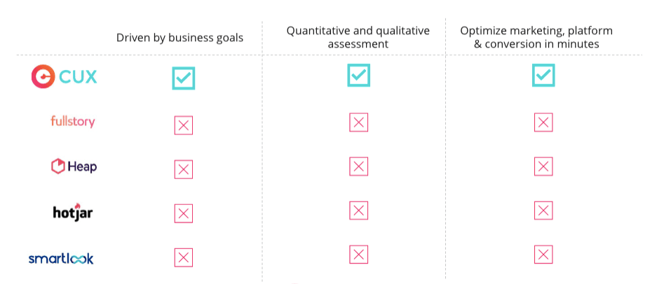 CUX compared to other user behavior analytics software.png