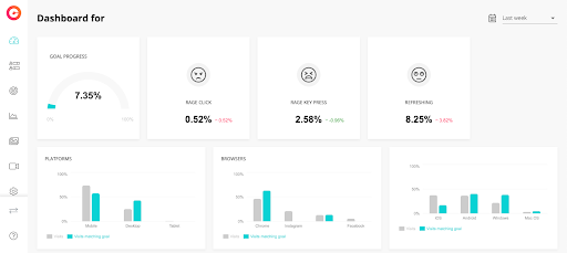 A graphic showing CUX’s dashboard 