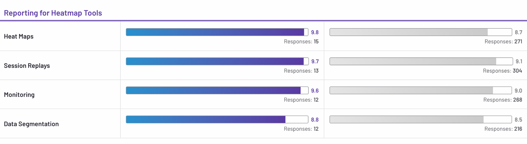 Comparision between Smartlook and its alternative.png