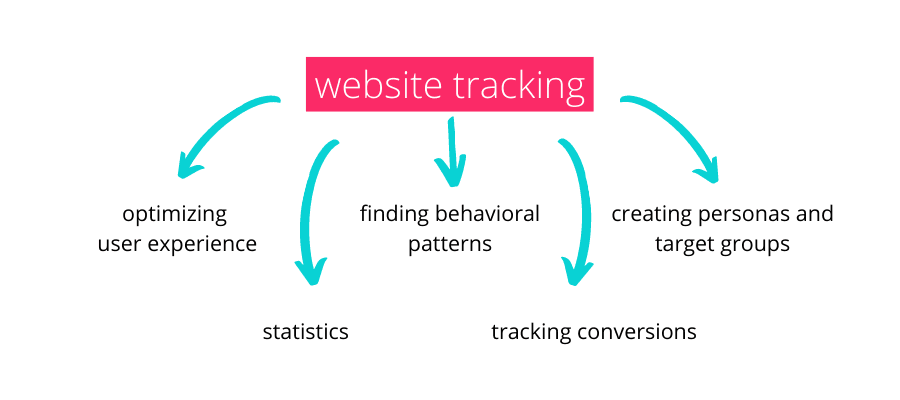 Conclusions from website tracking.png