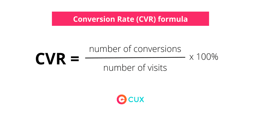 What Is Conversion Rate How To Calculate Increase CUX
