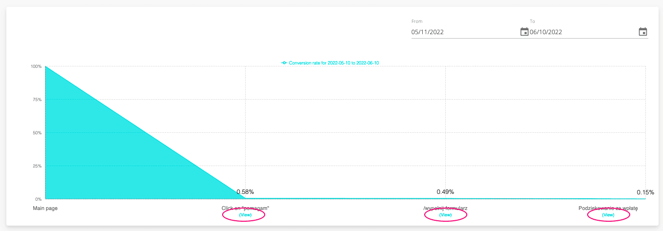 Conversion-Waterfall-CUX_feature.png