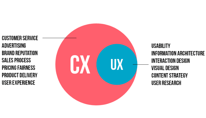 Differences-CX-UX.png