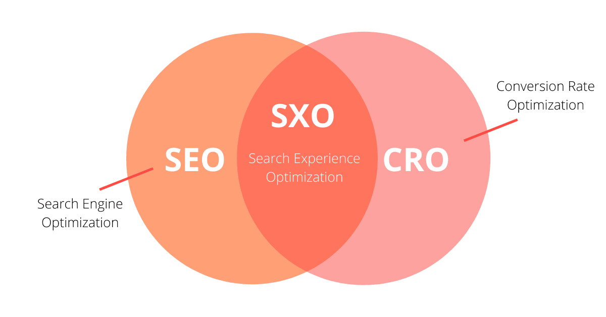 SEO CRO SXO difference