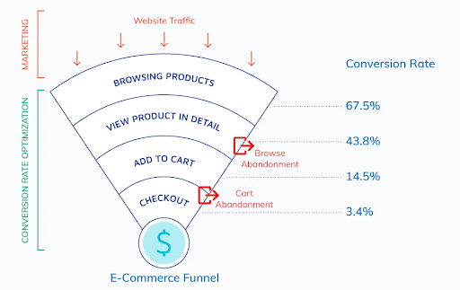 E-commerce funnel.png