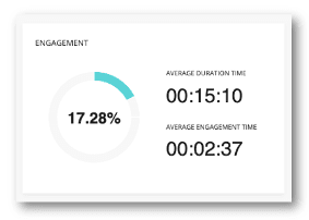 Engagement Duration in Time