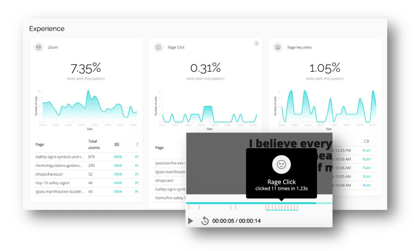 Experience Metrics in CUX