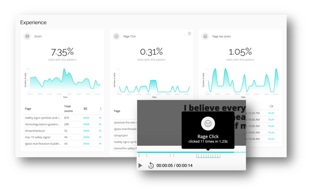 Image depicting CUX’s Experience Metrics dashboard.