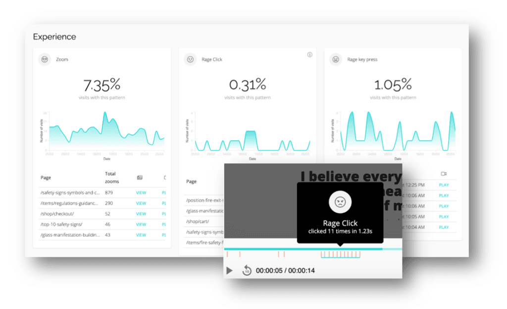 An image from CUX’s platform showing the Experience Metrics dashboard