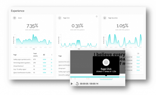 A graphic showing the Experience Metrics dashboard in CUX, with emphasis on the rage click metric.