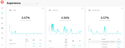 A graphic presenting Experience Metrics - cux.io feature