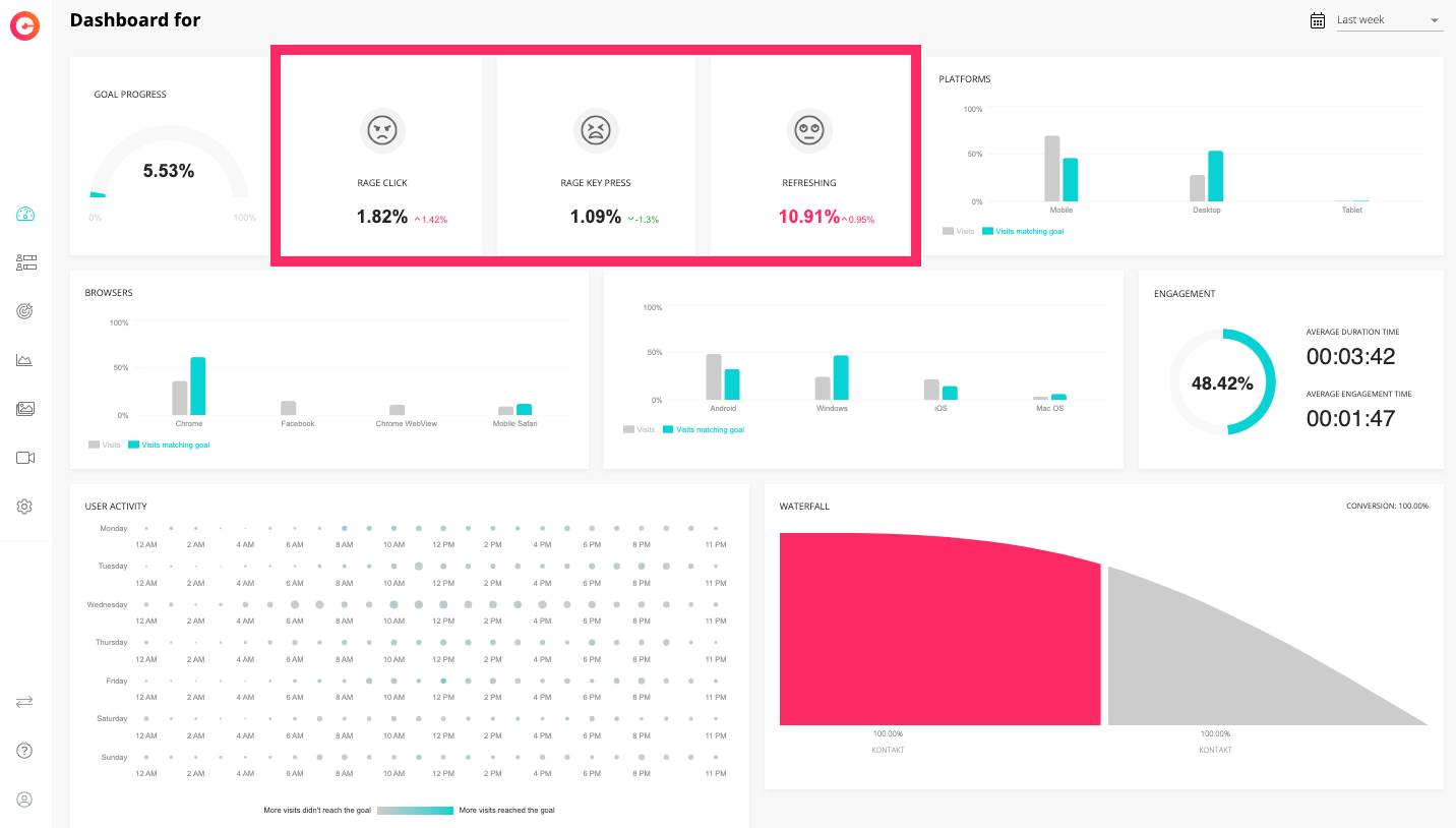 Experience metrics on dashboard