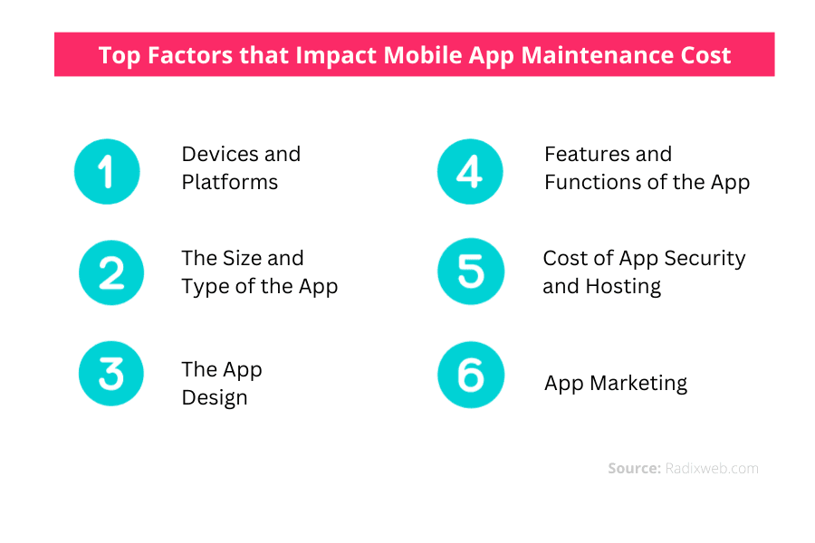 The top factors that impact mobile app maintenance cost