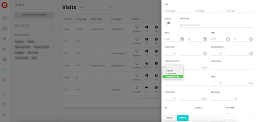 Image depicting CUX’s visit recording dashboard.