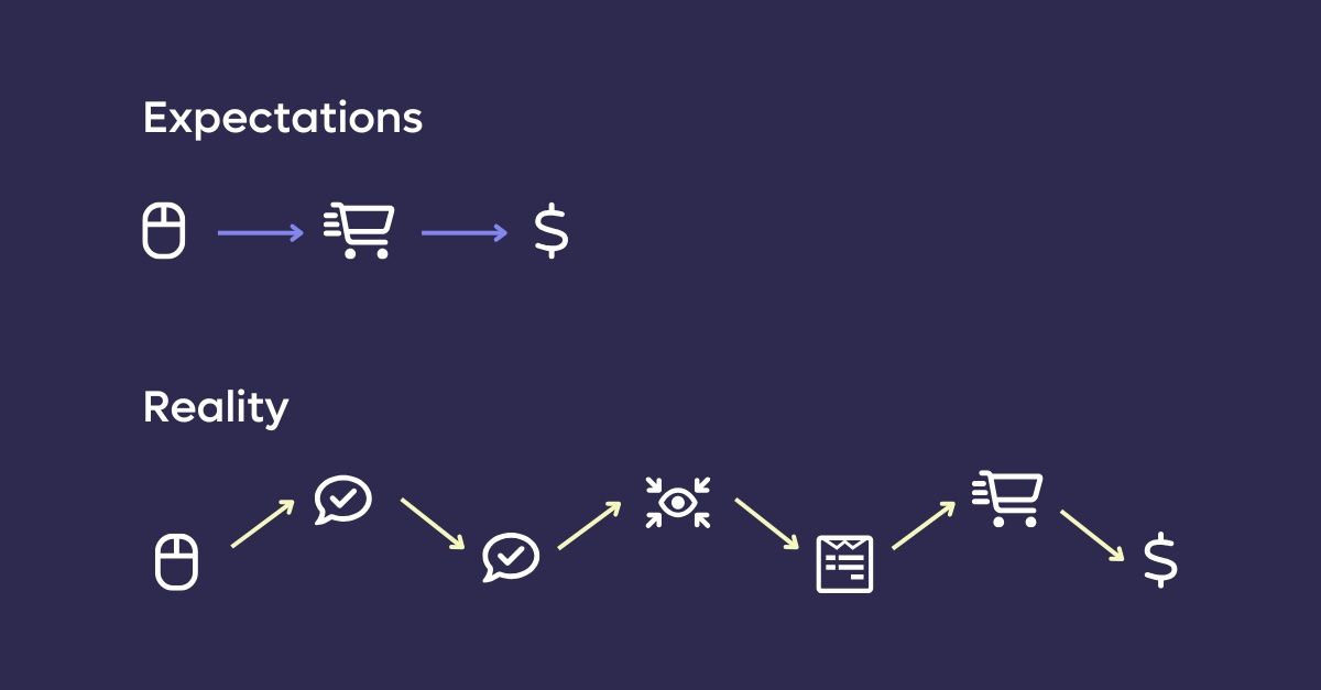 Footwear Case Study Customer Journey