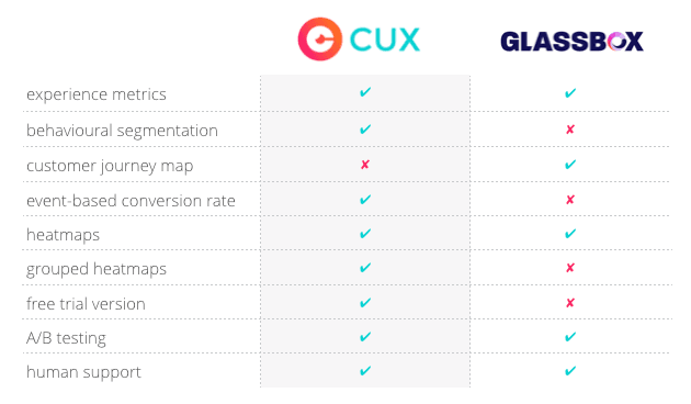 Glassbox-vs-CUX.png
