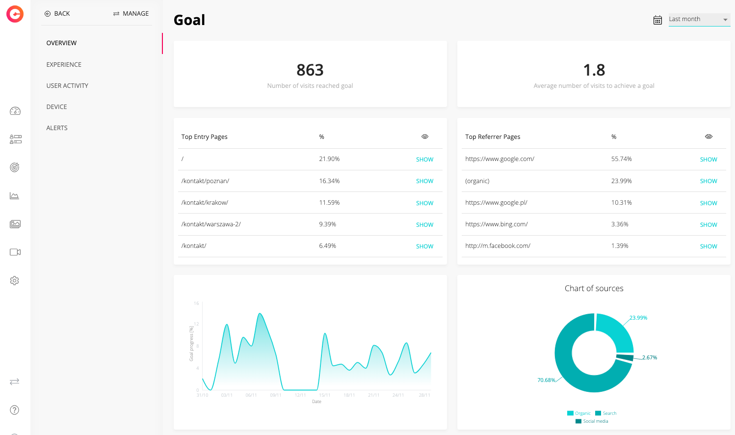 Graphic depicting CUX’s Goals overview.