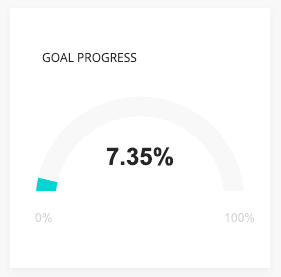 A screenshot from cux.io app with goal progress