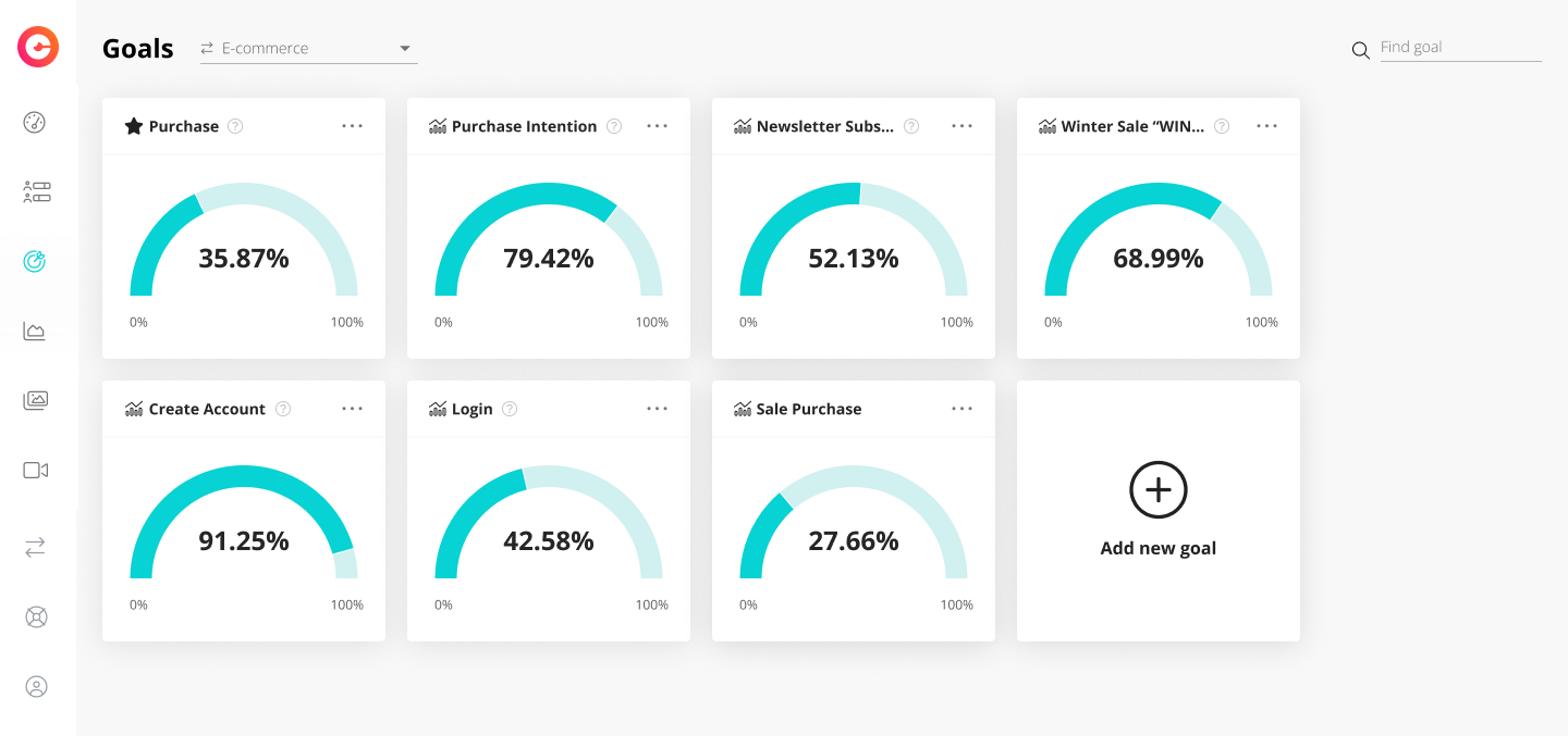 Goals Dashboard Visualisation.png