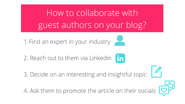 A graphic outlining the process of establishing a collaboration with a guest post author.