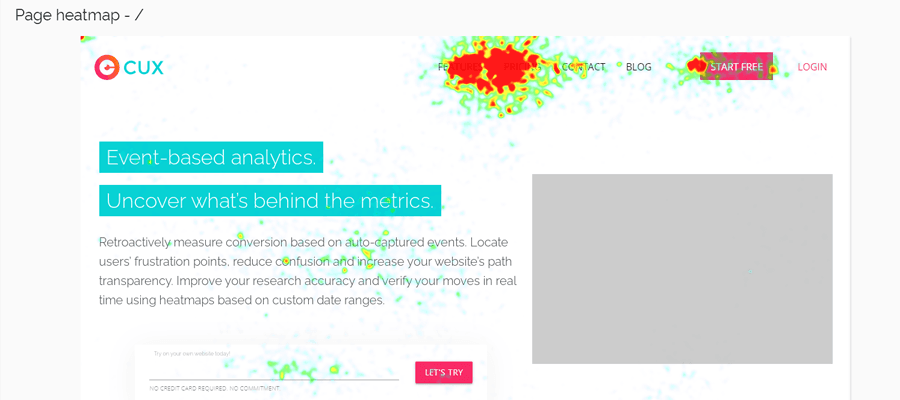 Grafik yang menggambarkan fitur Peta Panas di cux.io.