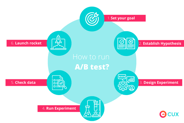 How-to-run-AB-test.png