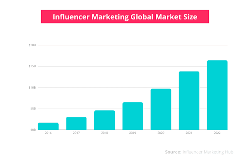 Data-driven Influencer Marketing | CUX