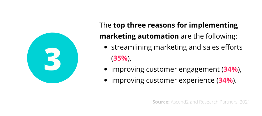 Main reasons for implementing marketing automation.png