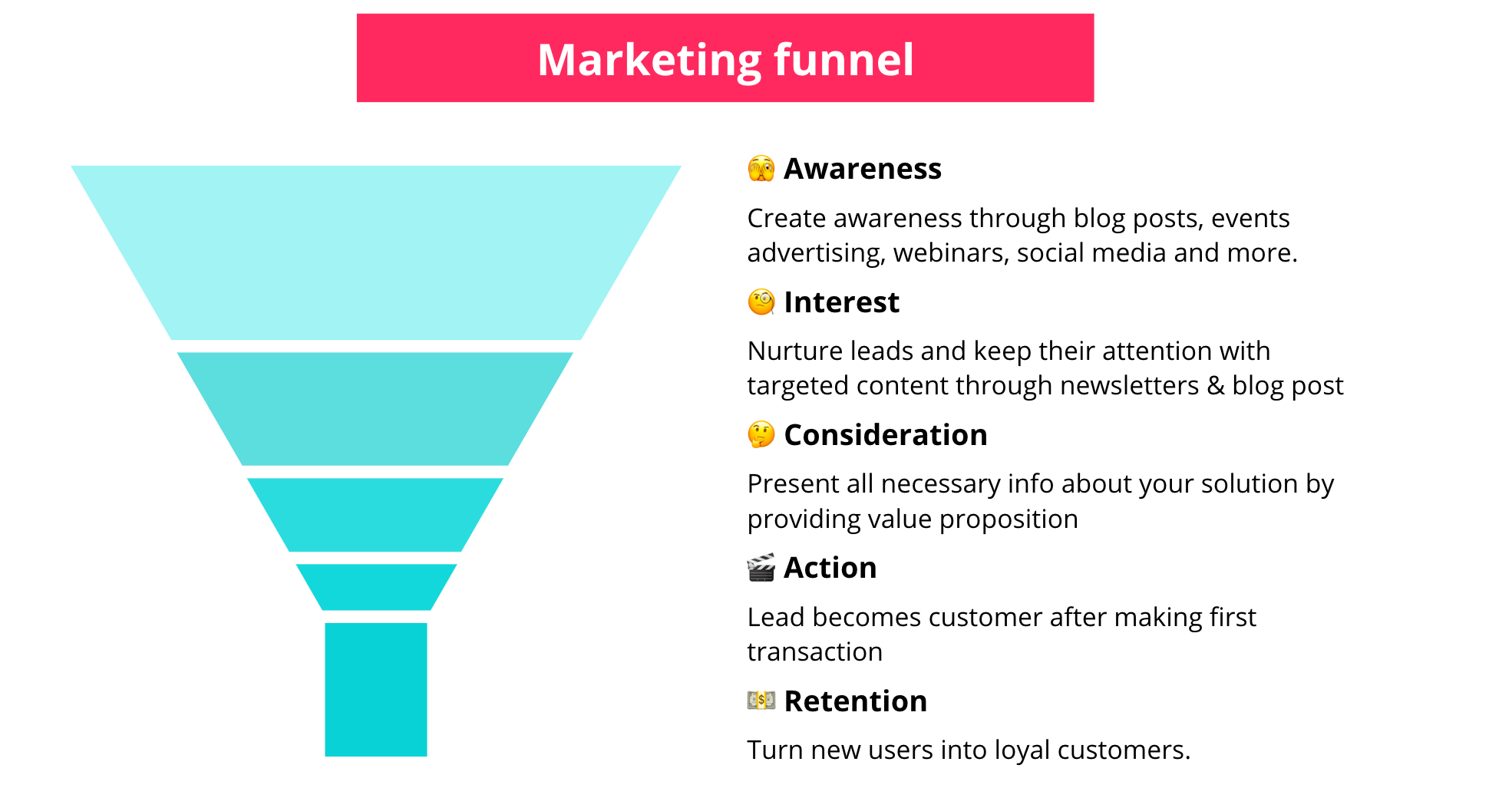 Marketing Funnel.png