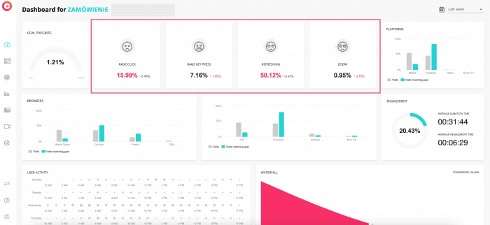 Negative emotions in Experience Metrics.png