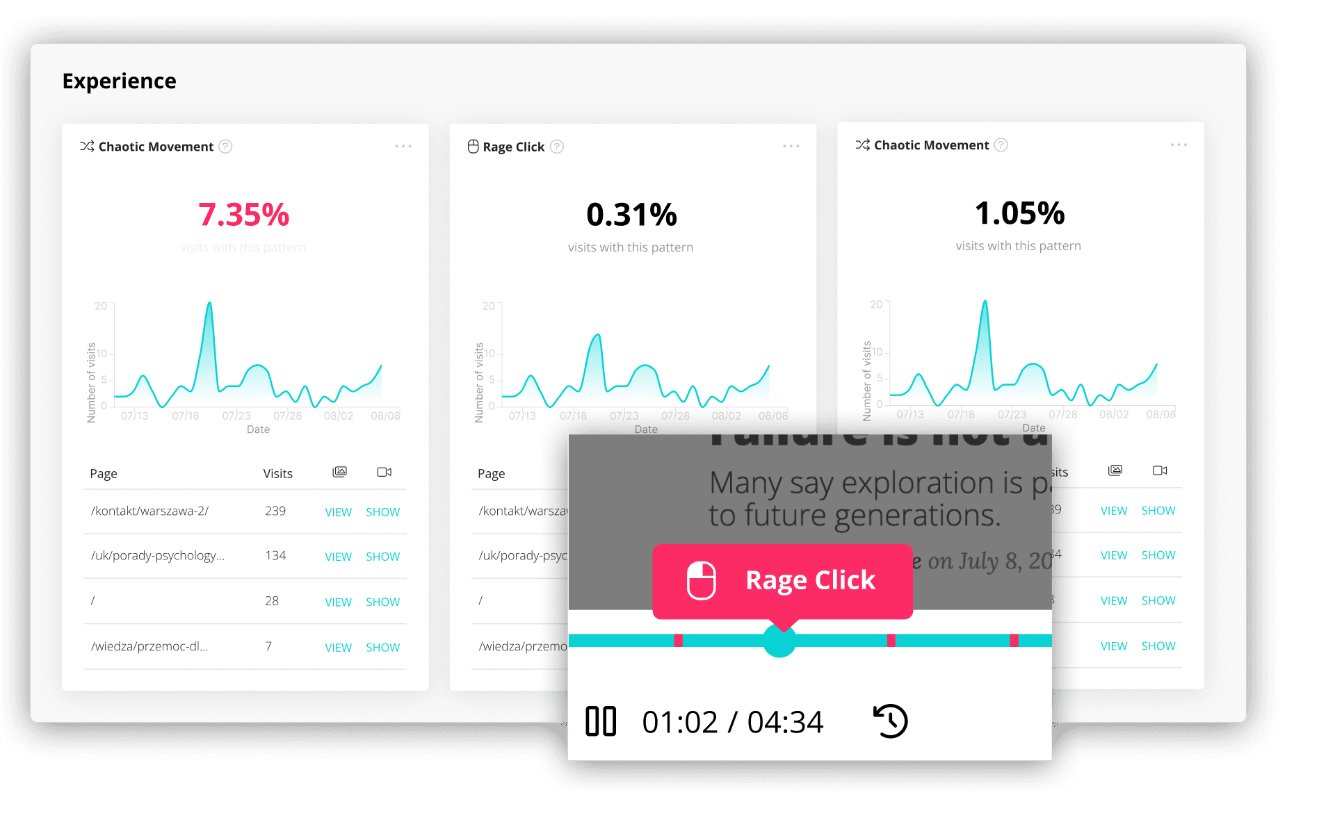 Experience metrics new view