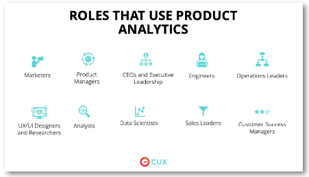 Roles that use product analytics