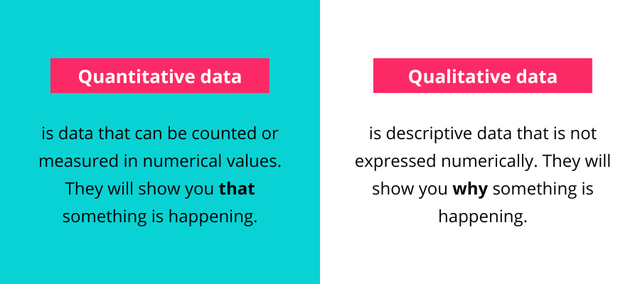 Graphics presenting definitions of quantitative & qualitative data