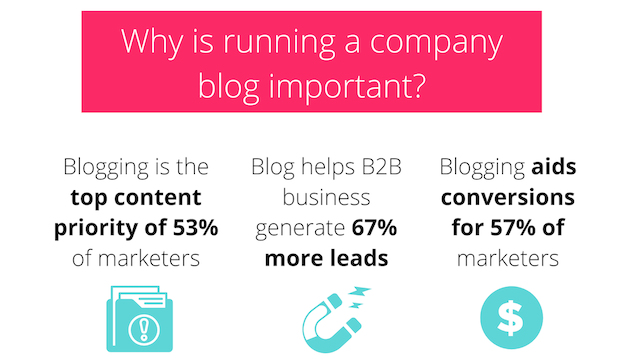 A graphic depicting the benefits of running a company blog.