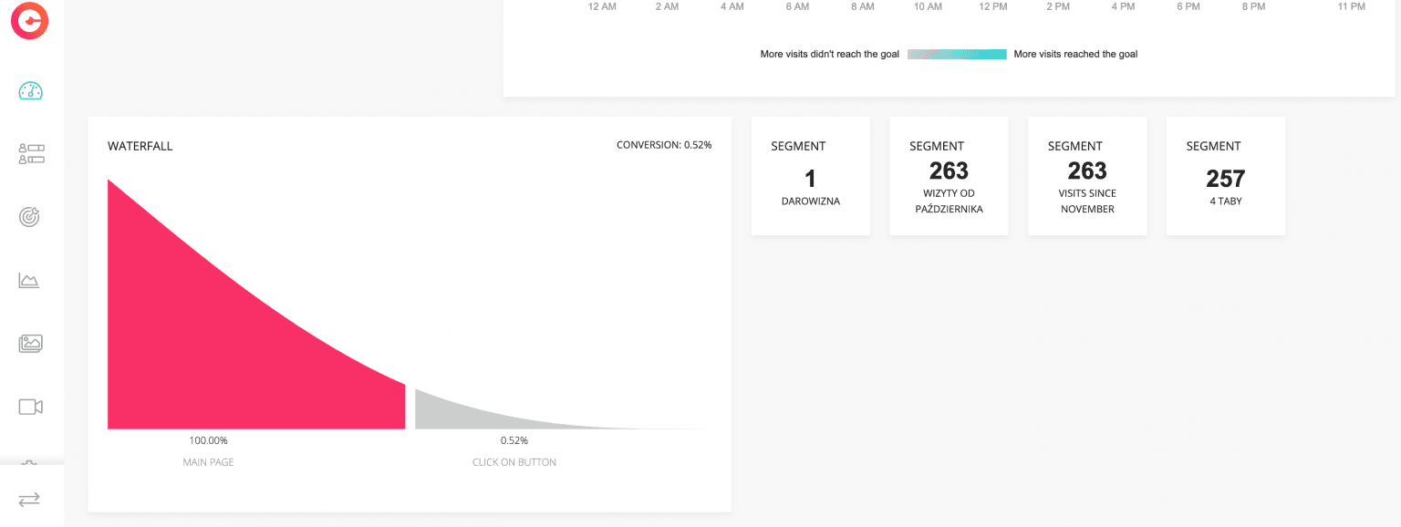 Segments on dashboard CUX 