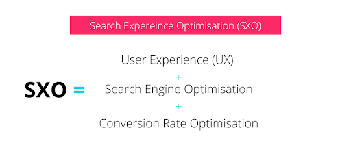 Search Experience Optimisation SXO formula.png